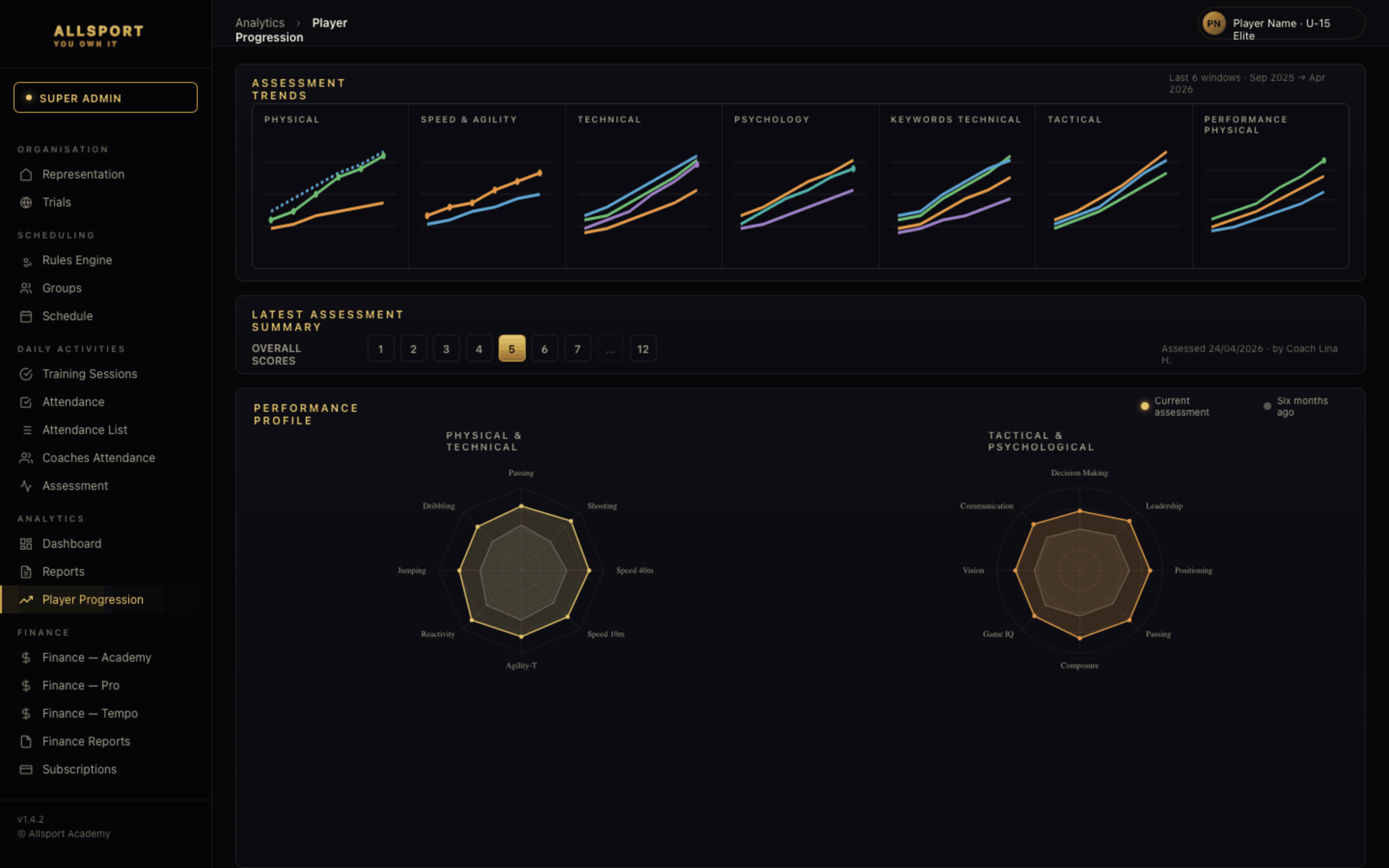 Progression Dashboard